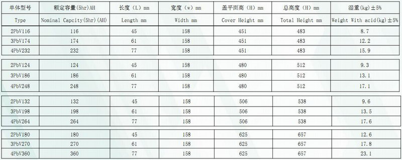 AG平台游戏·(中国)官方网站