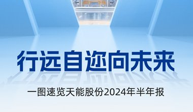 ag平台游戏官网股份2024年半年报宣布丨一图速览