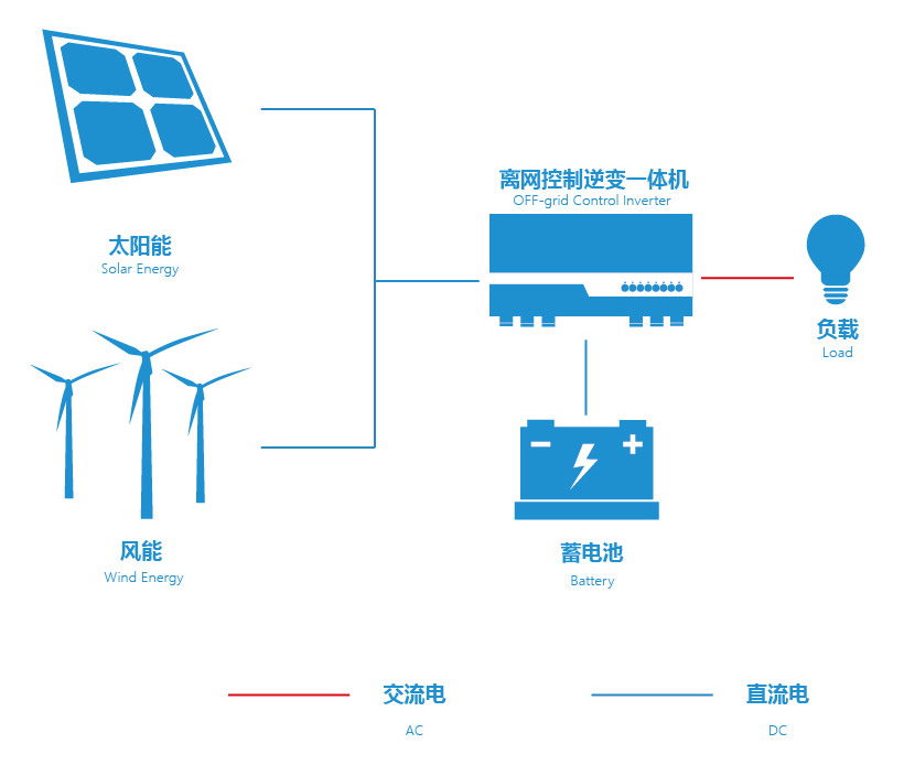 AG平台游戏·(中国)官方网站